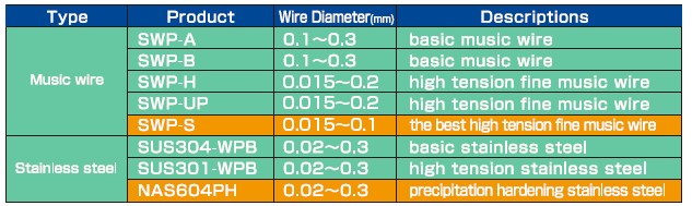 Spring for contact probe Spring for medical device