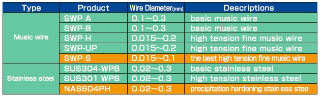 Spring for contact probe Spring for medical device